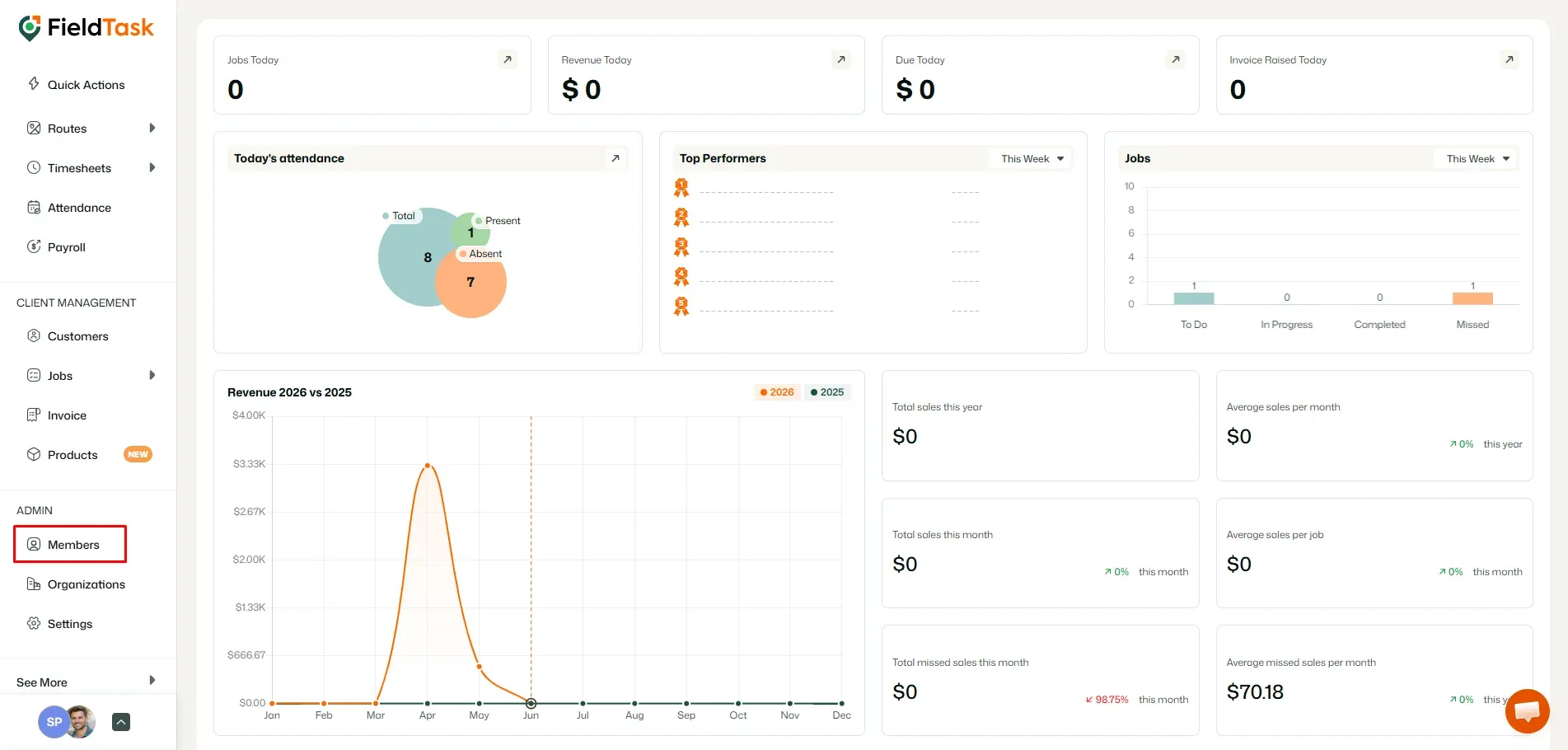 FieldTask dashboard with Members menu highlighted
