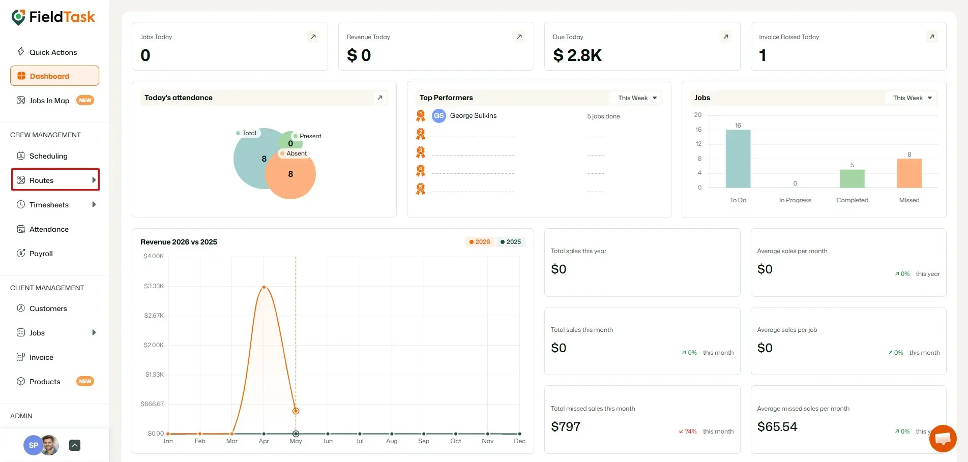 FieldTask Dashboard