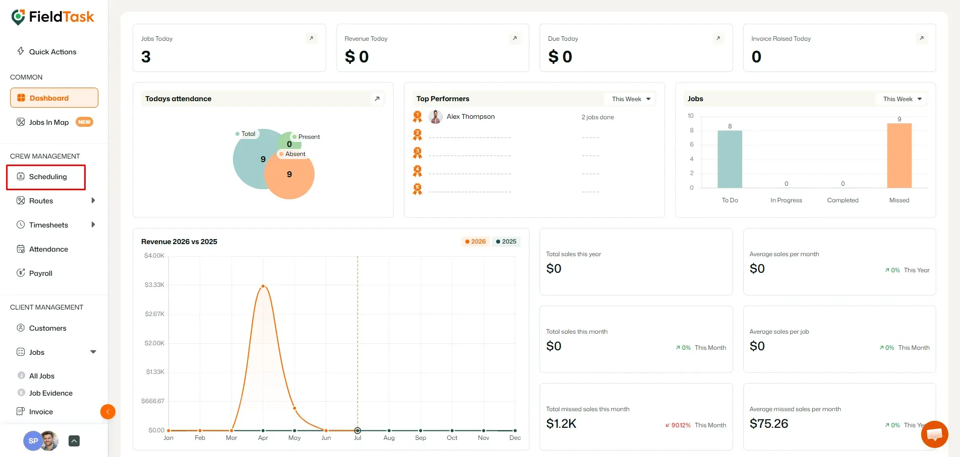 FieldTask dashboard with Scheduling menu highlighted