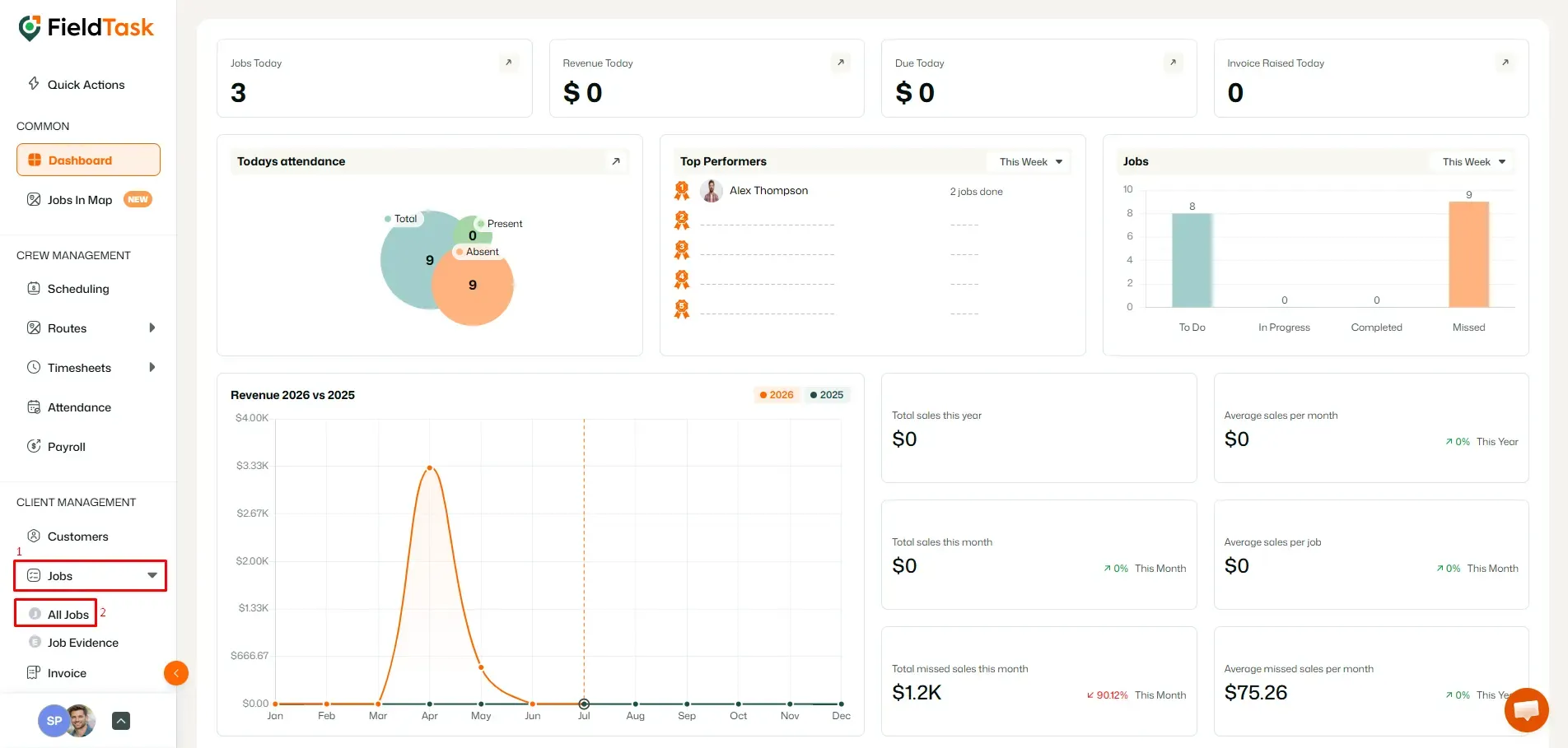 FieldTask dashboard with Jobs and All Jobs highlighted