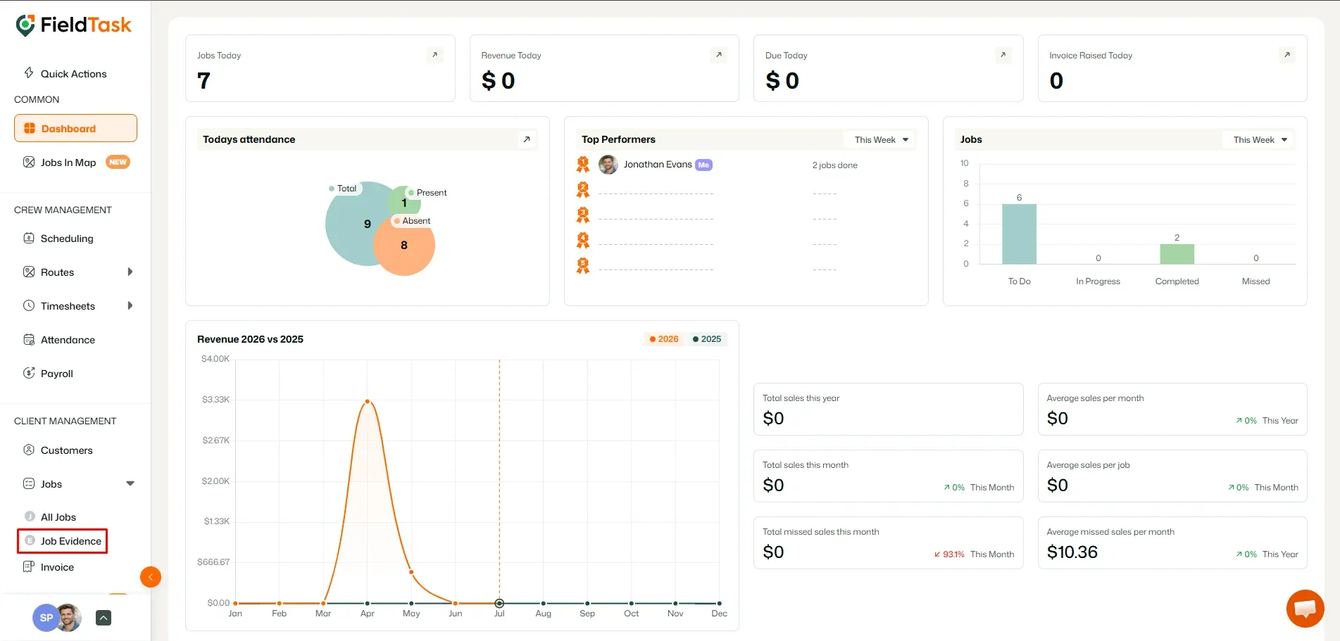 FieldTask dashboard with Job Evidence menu highlighted