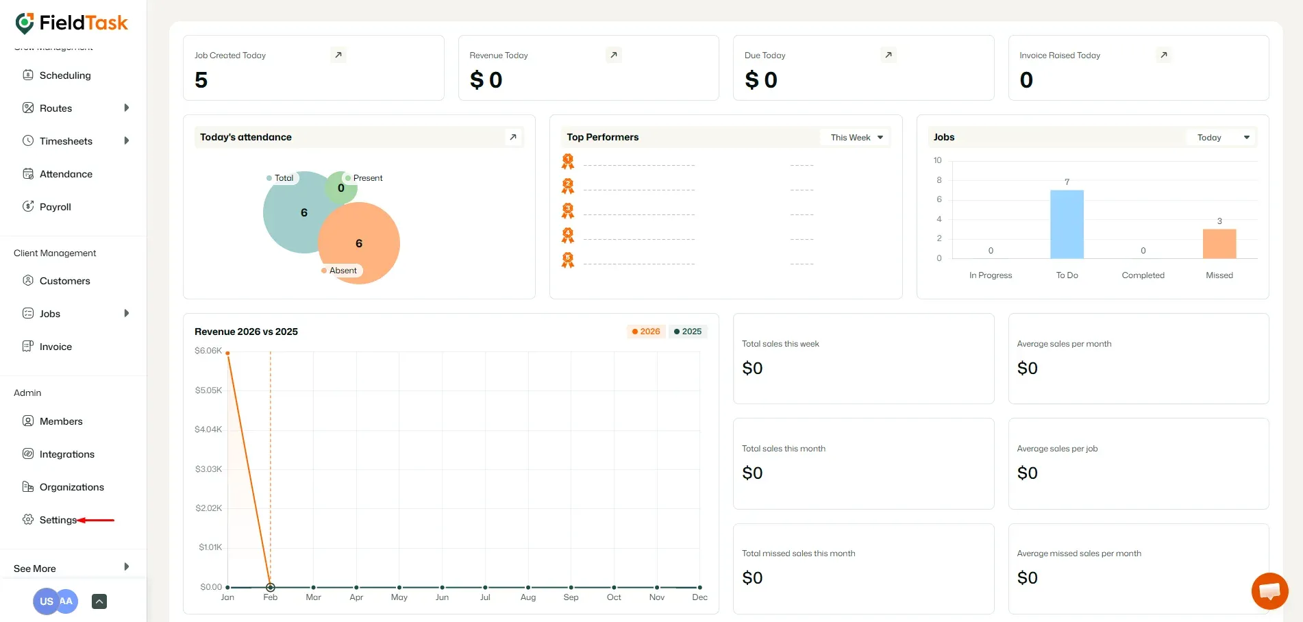 FieldTask Dashboard